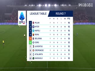 意甲联赛 克雷莫内塞VS乌迪内斯 20251021封面图