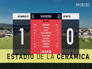 西甲联赛 比利亚雷亚尔VS赫塔菲 20251206封面图