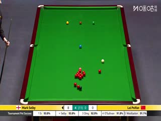 斯诺克英锦赛正赛32进16轮次 马克·塞尔比6-2雷佩凡 20251202封面图