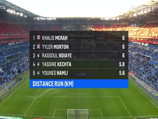 法甲联赛 里昂VS勒阿弗尔 20251214封面图