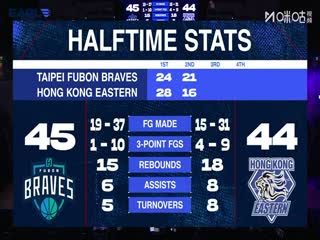 东亚超级联赛 台北富邦勇士VS香港东方 20251213封面图